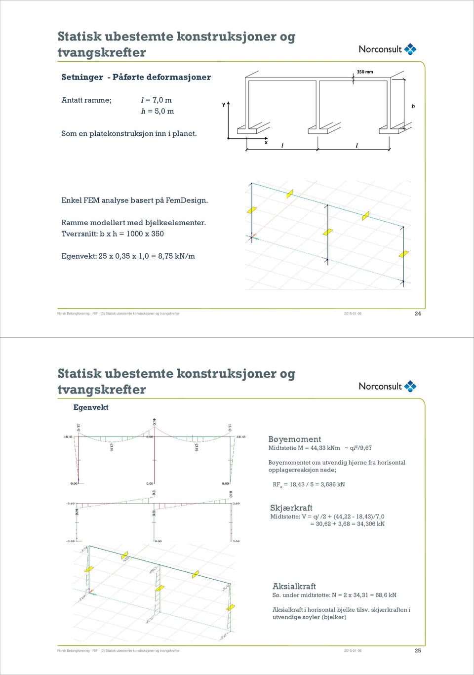 Tverrsnitt: b x h = 1000 x 350 Egenvekt: 25 x 0,35 x 1,0 = 8,75 kn/m Norsk Betongforening - RIF - (3) 2015-01-06 24 Egenvekt Bøyemoment Midtstøtte M = 44,33 knm ~ ql 2 /9,67