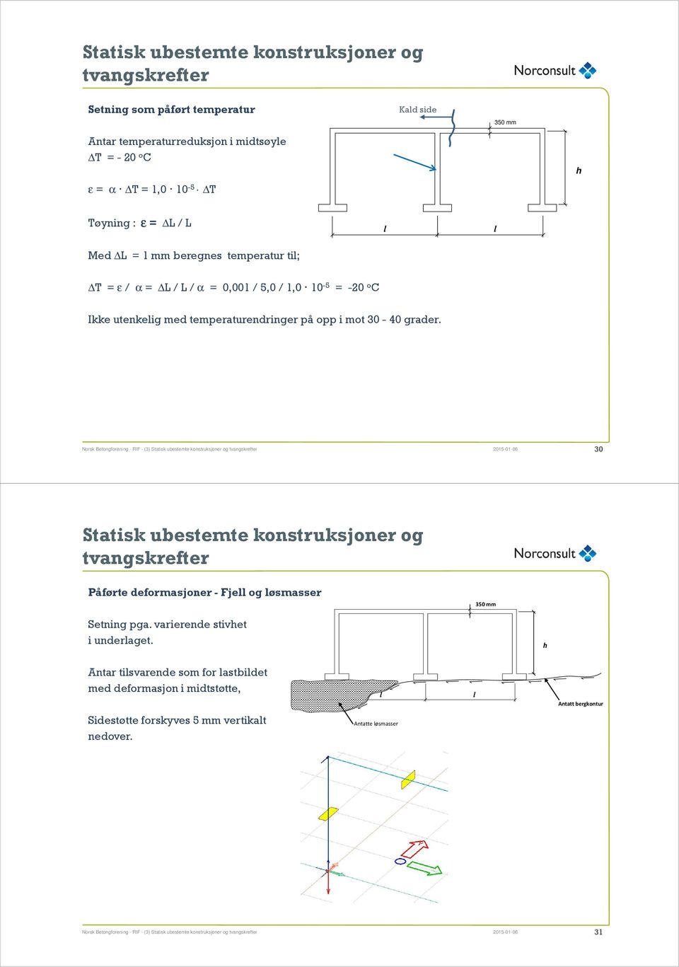 Norsk Betongforening - RIF - (3) 2015-01-06 30 Påførte deformasjoner - Fjell og løsmasser 350 mm Setning pga. varierende stivhet i underlaget.