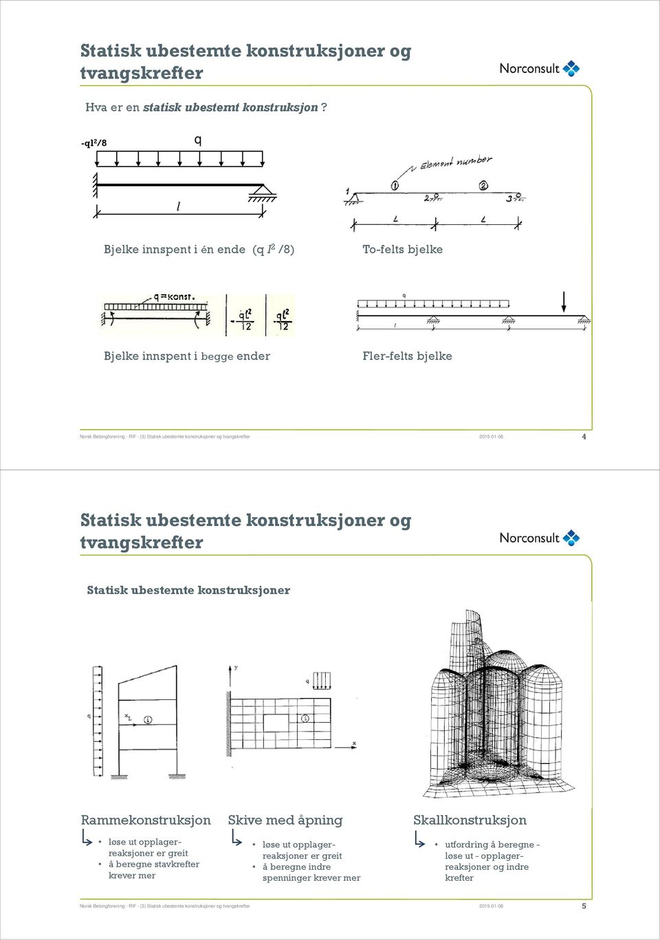 Betongforening - RIF - (3) 2015-01-06 4 Statisk ubestemte konstruksjoner Rammekonstruksjon Skive med åpning Skallkonstruksjon løse ut