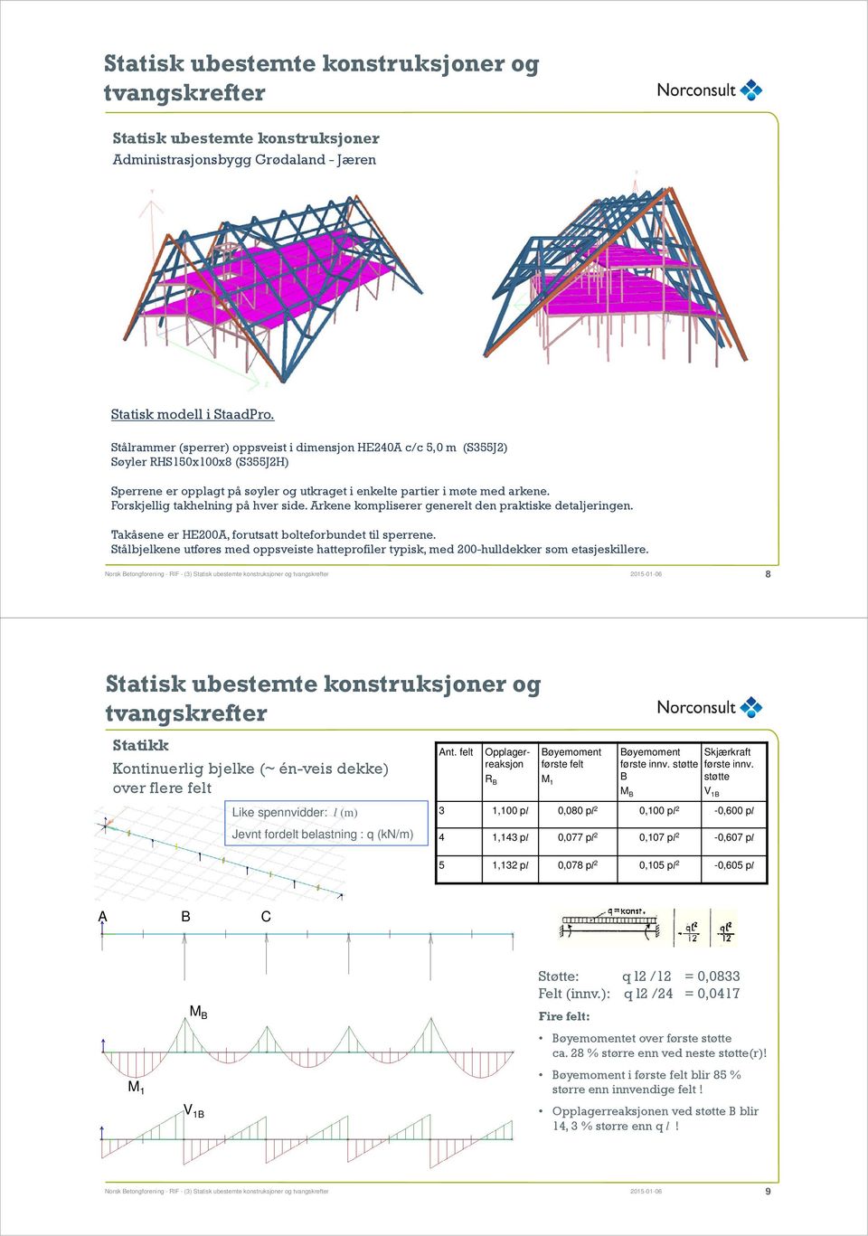 Forskjellig takhelning på hver side. Arkene kompliserer generelt den praktiske detaljeringen. Takåsene er HE200A, forutsatt bolteforbundet til sperrene.