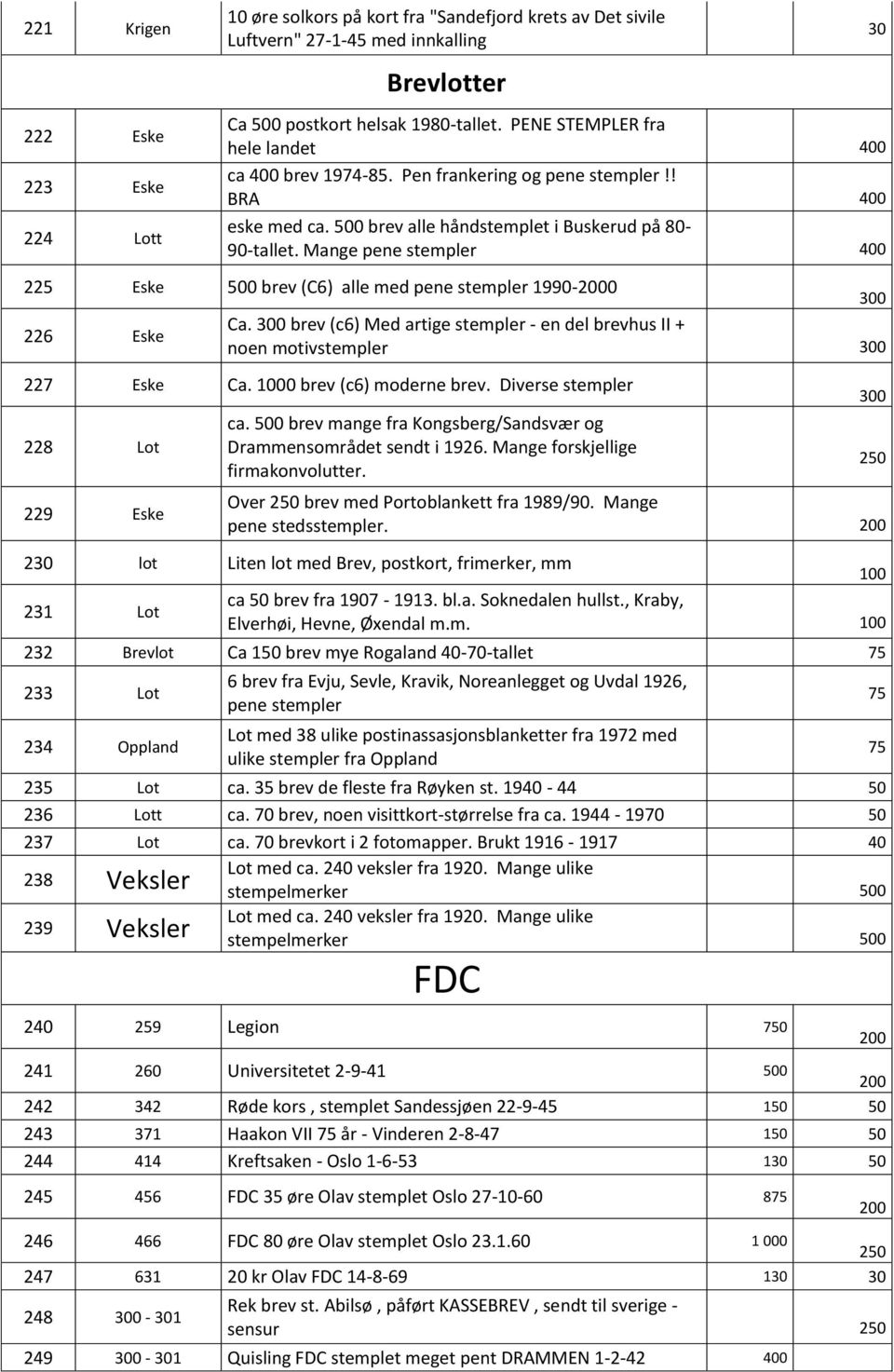 Mange pene stempler 400 225 Eske 0 brev (C6) alle med pene stempler 1990-0 300 Ca. 300 brev (c6) Med artige stempler - en del brevhus II + 226 Eske noen motivstempler 300 227 Eske Ca.