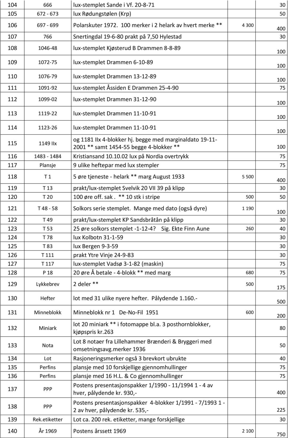 1076-79 lux-stemplet Drammen 13-12-89 111 1091-92 lux-stemplet Åssiden E Drammen 25-4-90 112 1099-02 lux-stemplet Drammen 31-12-90 113 1119-22 lux-stemplet Drammen 11-10-91 114 1123-26 lux-stemplet