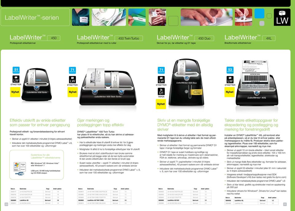 travelt kontor. Skriver ut opptil 51 etiketter i minuttet (4-linjers adresseetiketter) Inkluderer det merkebeskyttede programmet DYMO Label v.