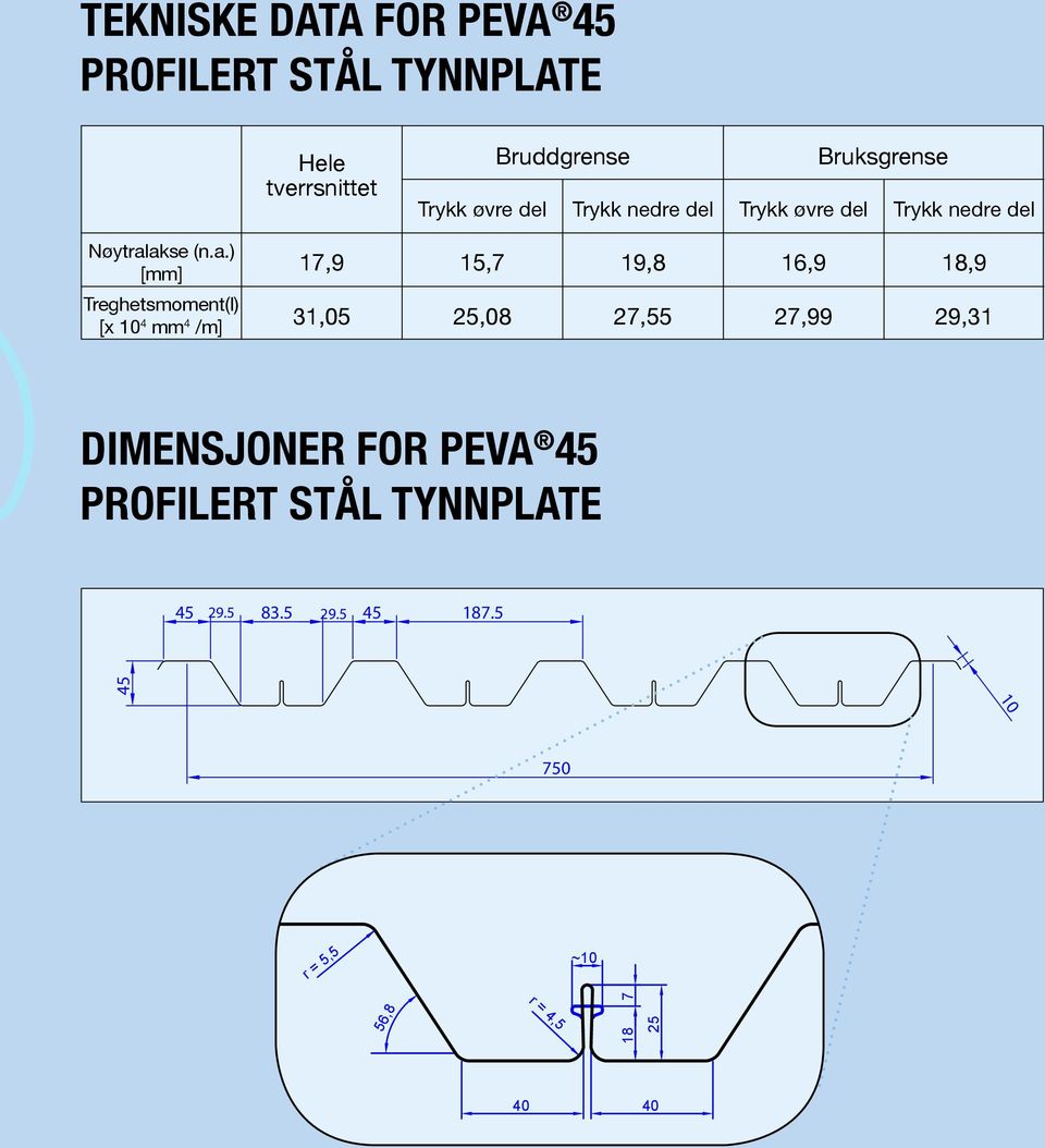 akse (n.a.) [mm] Treghetsmoment(l) [x 10 4 mm 4 /m] DIMENSJONER FOR PEVA 45 PROFILERT STÅL TYNNPLATE 45 17,9 15,7 19,8 16,9 18,9 31,05 25,08 27,55