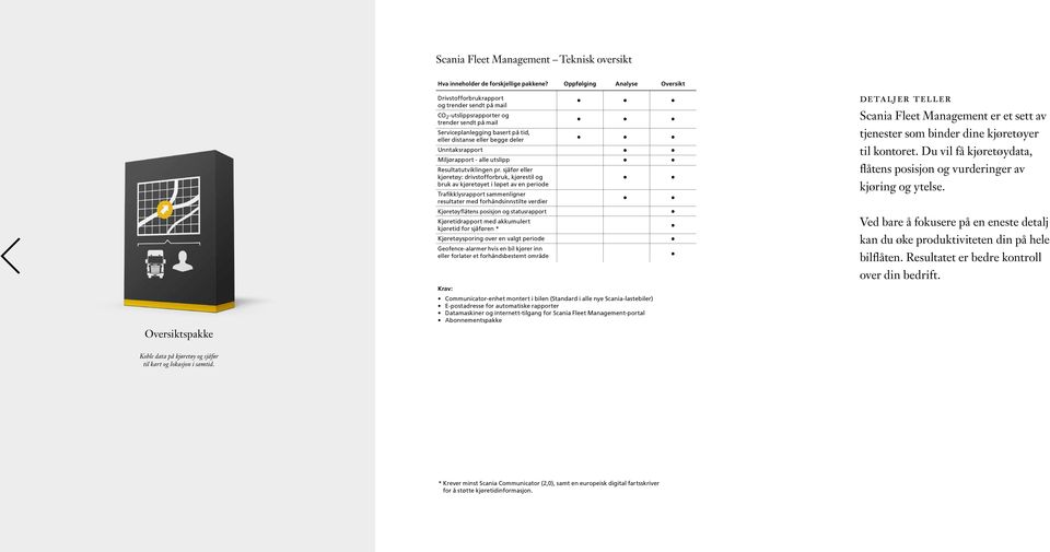 Unntaksrapport Miljørapport - alle utslipp Resultatutviklingen pr.