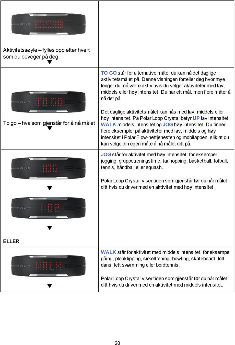 To go hva som gjenstår for å nå målet Det daglige aktivitetsmålet kan nås med lav, middels eller høy intensitet.