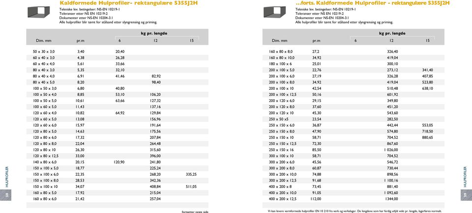 betingelser: NS-EN 10219-1 Toleranser etter NS EN 10219-2 Alle hulprofiler blir tømt for stålsand etter slyngrensing og priming. Dim. mm pr.