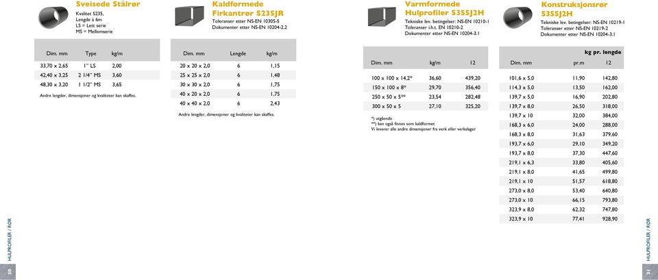 betingelser: NS-EN 10219-1 Toleranser etter NS-EN 10219-2 Dim. mm Type kg/m Dim. mm Lengde kg/m 33,70 x 2,65 1 LS 2,00 20 x 20 x 2,0 6 1,15 Dim. mm kg/m 12 Dim. mm pr.