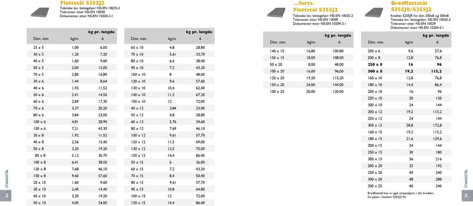 23,00 100 x 6 4,81 28,90 150 x 6 7,21 43,30 30 x 8 1,92 11,52 40 x 8 2,56 15,40 50 x 8 3,20 19,20 80 x 8 5,12 30,70 100 x 8 6,41 38,50 120 x 8 7,68 46,10 150 x 8 9,60 57,60 20 x 10 1,60 9,60 30 x 10