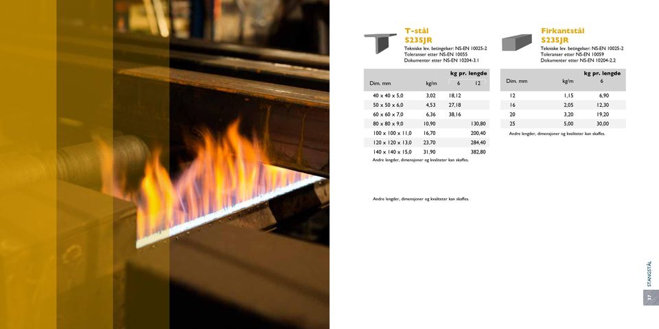 10204-2.2 Dim. mm kg/m 6 12 1,15 6,90 16 2,05 12,30 20 3,20 19,20 25 5,00 30,00 Andre lengder, dimensjoner og kvaliteter kan skaffes.