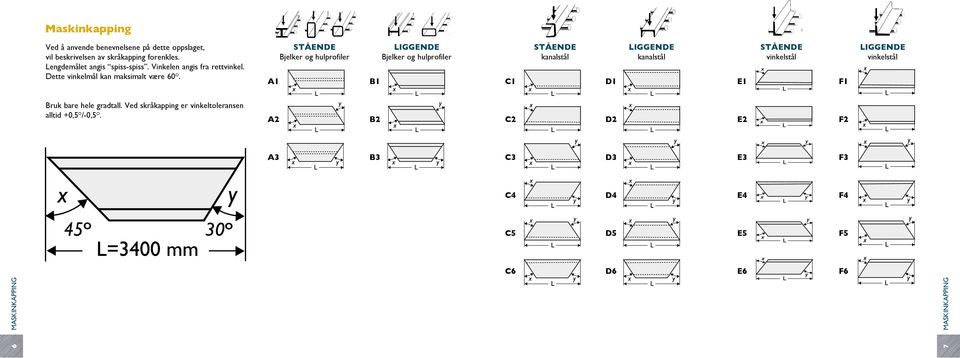 A1 STÅENDE Bjelker og hulprofiler B1 LIGGENDE Bjelker og hulprofiler C1 STÅENDE kanalstål D1 LIGGENDE kanalstål E1 STÅENDE vinkelstål F1