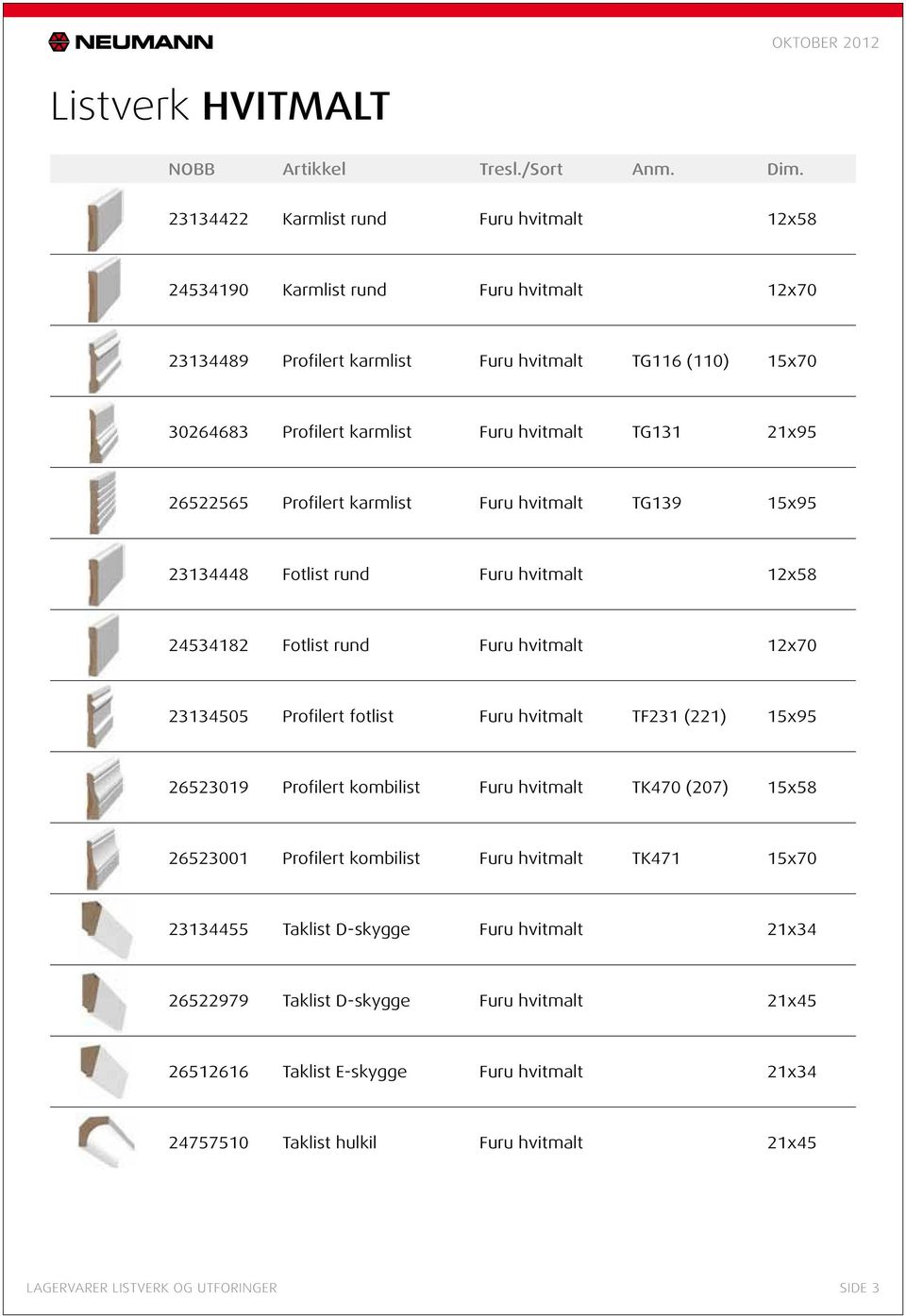 12x70 23134505 Profilert fotlist Furu hvitmalt TF231 (221) 15x95 26523019 Profilert kombilist Furu hvitmalt TK470 (207) 15x58 26523001 Profilert kombilist Furu hvitmalt TK471