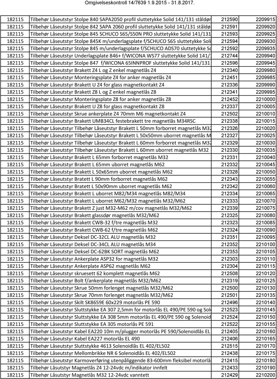 Solid 141/131 212594ståldør 2209930 182115 Tilbehør Låseutstyr Stolpe 845 m/underlagsplate f/schuco ADS70 sluttetykke Solid 141/13 212592ståldør 2209935 182115 Tilbehør Låseutstyr Underlagsplate 846+