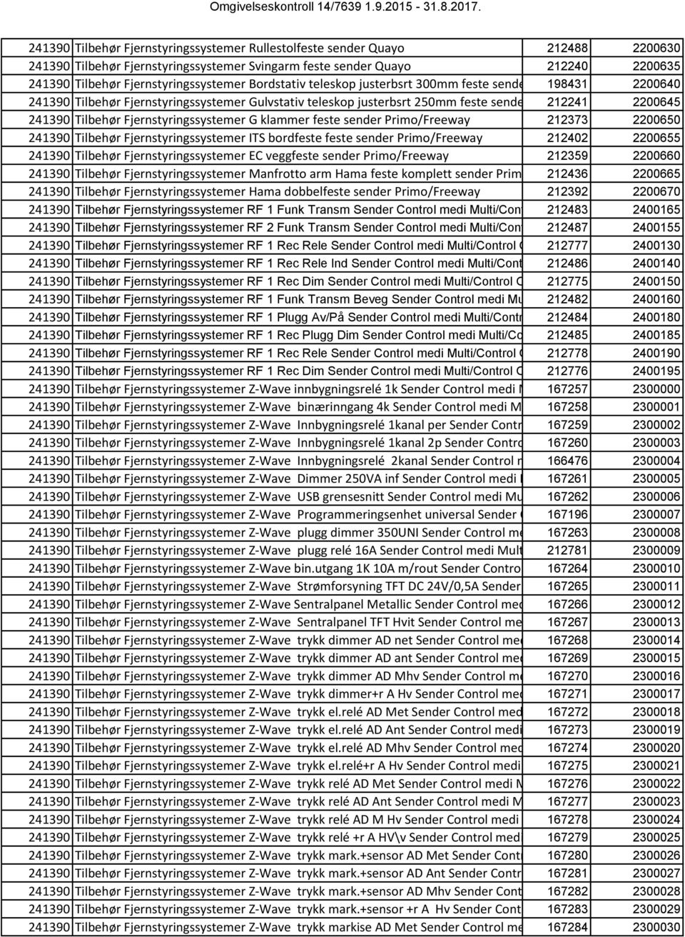 241390 Tilbehør Fjernstyringssystemer G klammer feste sender Primo/Freeway 212373 2200650 241390 Tilbehør Fjernstyringssystemer ITS bordfeste feste sender Primo/Freeway 212402 2200655 241390 Tilbehør