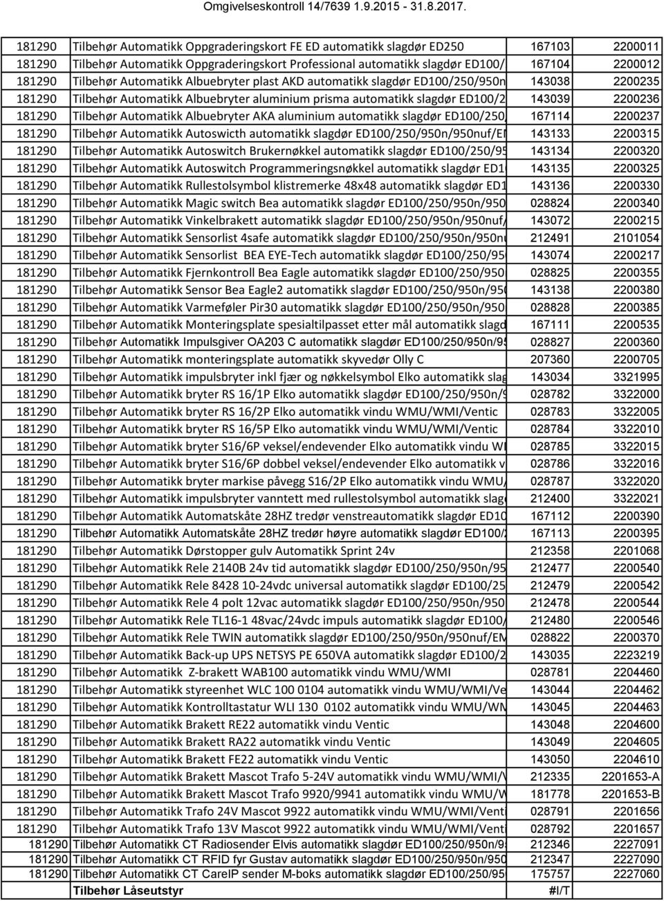 ED100/250/950n/950nuf/EMO/EMSW/PSW 143039 2200236 181290 Tilbehør Automatikk Albuebryter AKA aluminium automatikk slagdør ED100/250/950n/950nuf/EMO/EMSW/PSW25 167114 2200237 181290 Tilbehør