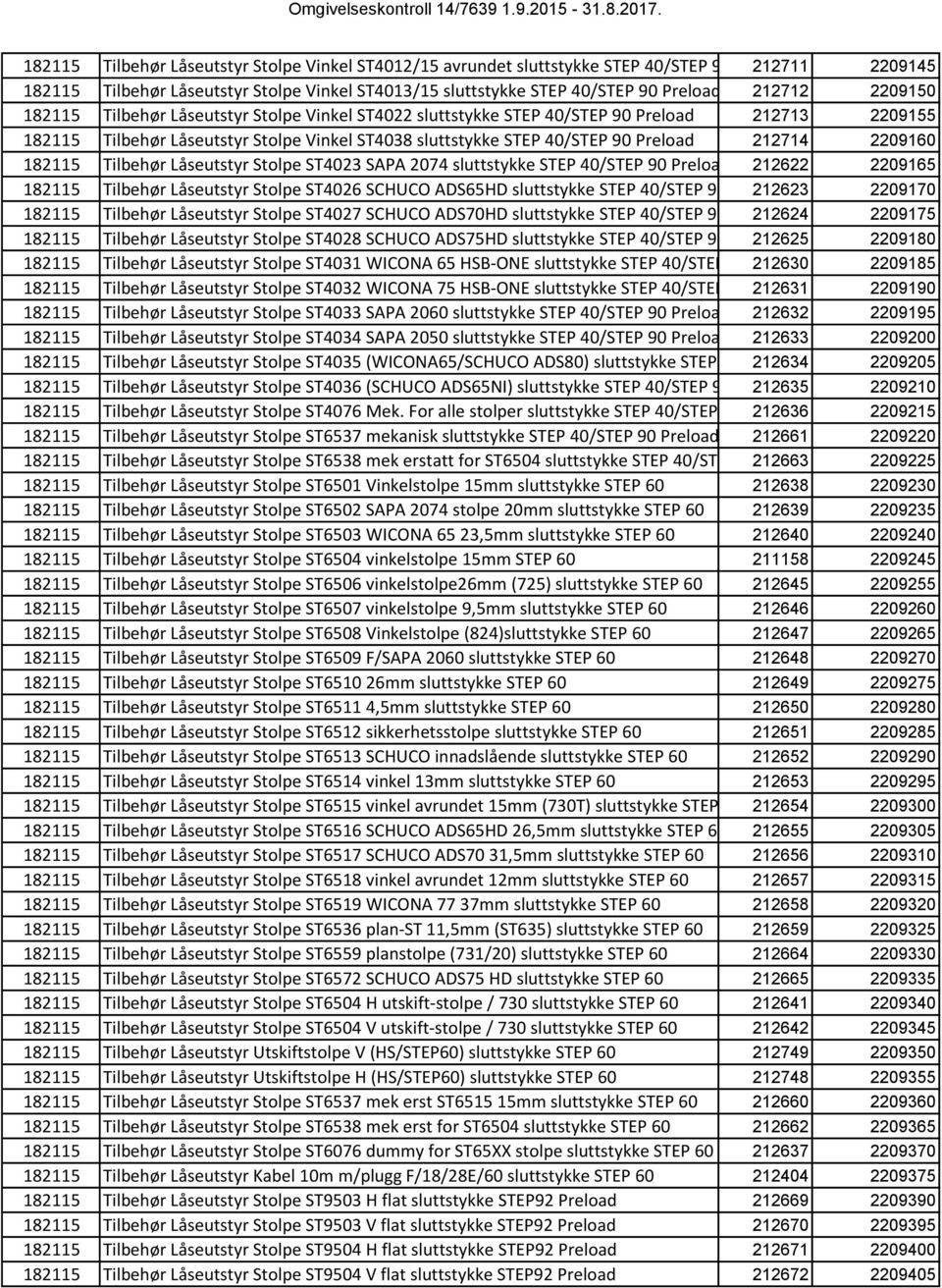 212714 2209160 182115 Tilbehør Låseutstyr Stolpe ST4023 SAPA 2074 sluttstykke STEP 40/STEP 90 Preload 212622 2209165 182115 Tilbehør Låseutstyr Stolpe ST4026 SCHUCO ADS65HD sluttstykke STEP 40/STEP