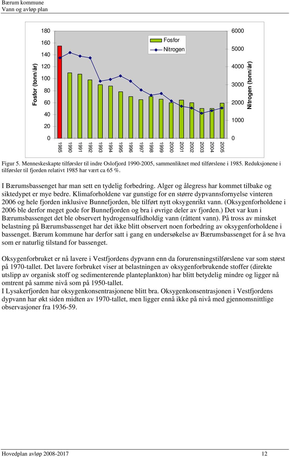 I Bærumsbassenget har man sett en tydelig forbedring. Alger og ålegress har kommet tilbake og siktedypet er mye bedre.