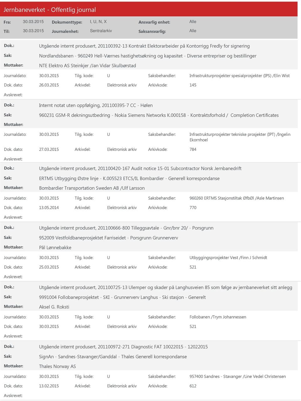 2015 145 Internt notat uten oppfølging, 201100395-7 CC - Hølen 960231 GSM-R dekningsutbedring - Nokia Siemens Networks K.