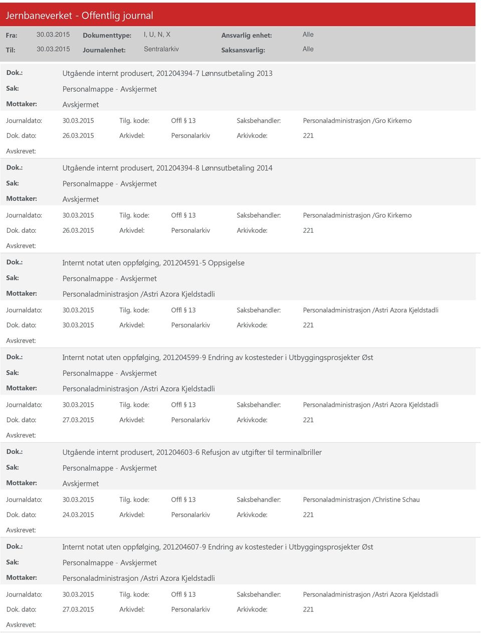 2015 Personalarkiv 221 Internt notat uten oppfølging, 201204591-5 Oppsigelse Personalmappe - Personaladministrasjon /Astri Azora Kjeldstadli Personaladministrasjon /Astri Azora Kjeldstadli