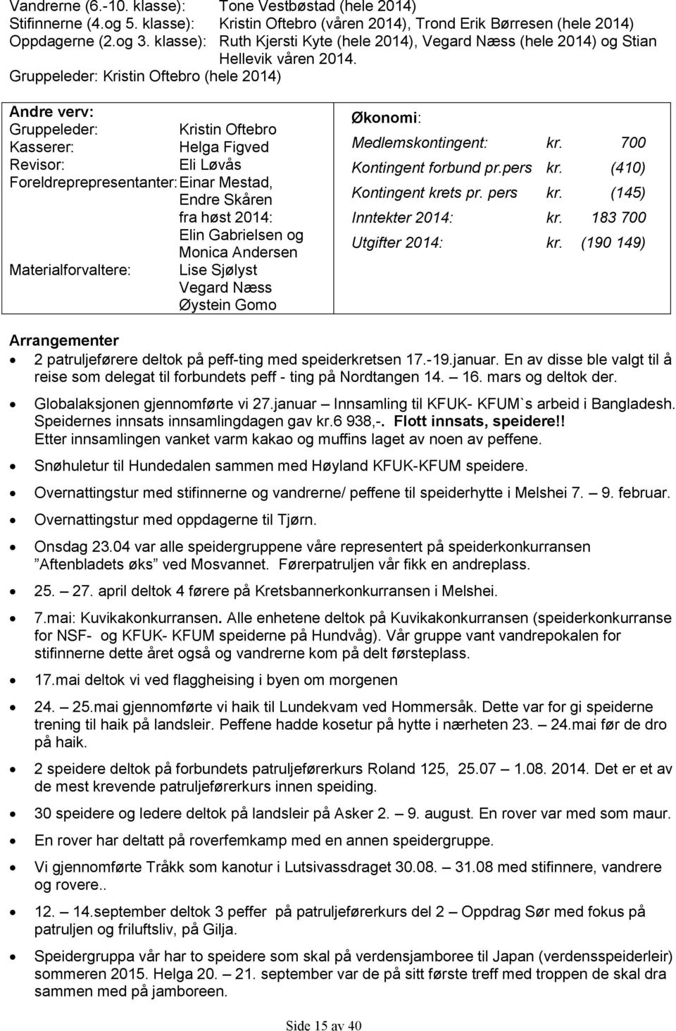 Gruppeleder: Kristin Oftebro (hele 2014) Andre verv: Gruppeleder: Kristin Oftebro Kasserer: Helga Figved Revisor: Eli Løvås Foreldreprepresentanter: Einar Mestad, Endre Skåren fra høst 2014: Elin