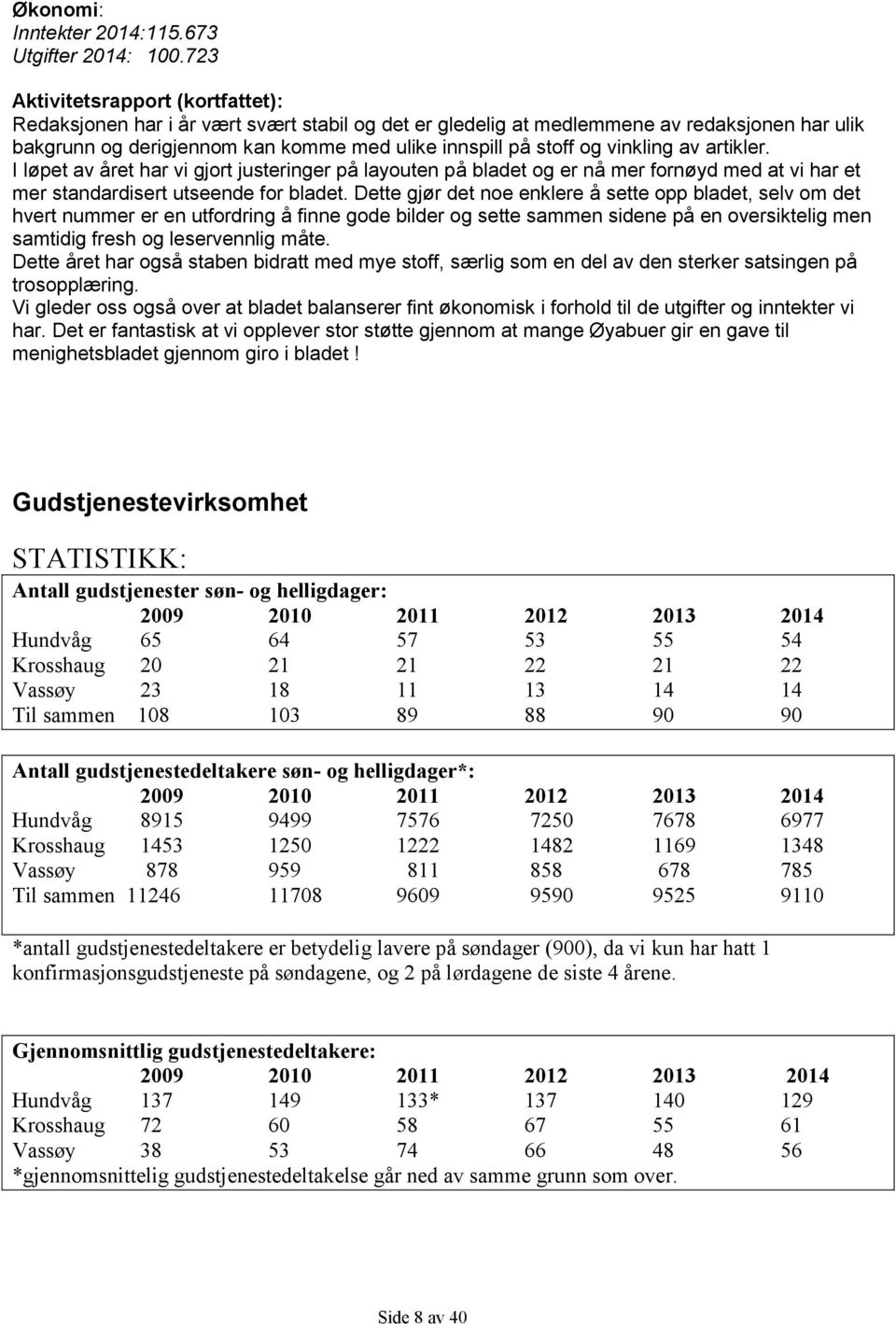 vinkling av artikler. I løpet av året har vi gjort justeringer på layouten på bladet og er nå mer fornøyd med at vi har et mer standardisert utseende for bladet.