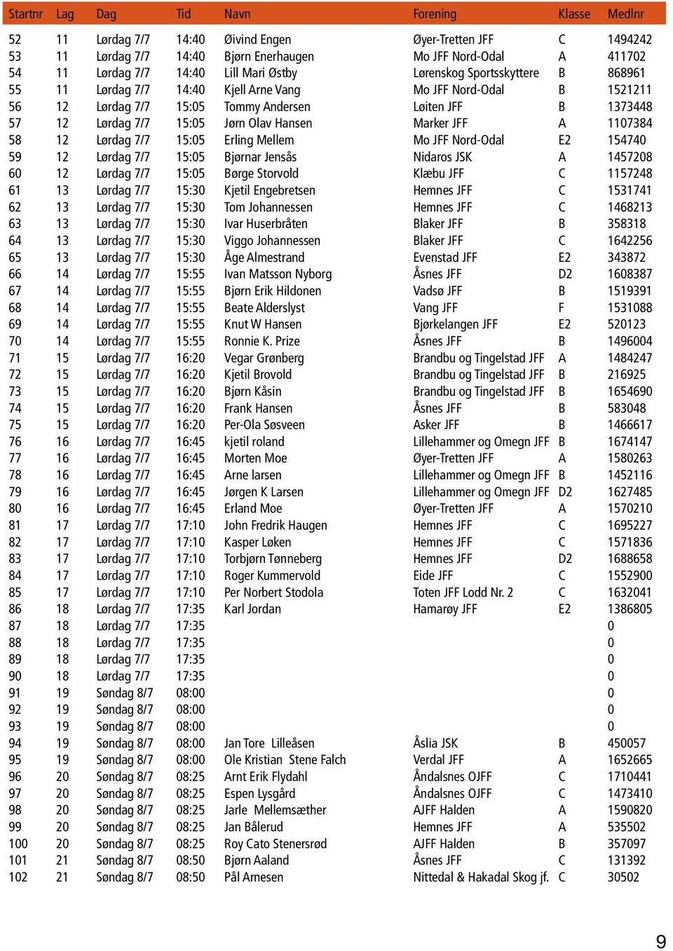 Jørn Olav Hansen Marker JFF A 1107384 58 12 Lørdag 7/7 15:05 Erling Mellem Mo JFF Nord-Odal E2 154740 59 12 Lørdag 7/7 15:05 Bjørnar Jensås Nidaros JSK A 1457208 60 12 Lørdag 7/7 15:05 Børge Storvold