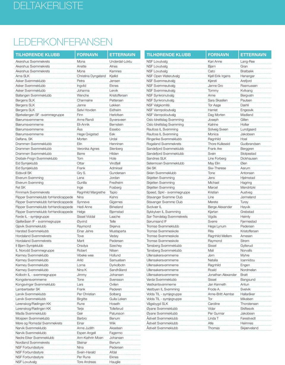 SLK Janne Løkken Bergens SLK Sølvi Hovden Eidheim Bjørkelangen SF -svømmegruppe Finn Herlofsen Bærumsvømmerne Anne Randi Syversveen Bærumsvømmerne Eli-Annik Bernstein Bærumsvømmerne Åsa Essebo