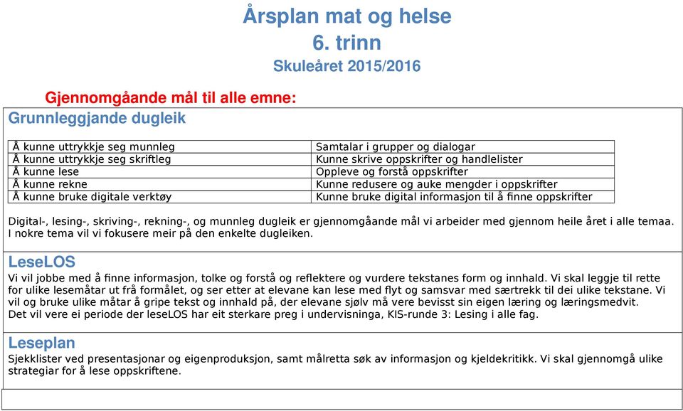 oppskrifter og handlelister Oppleve og forstå oppskrifter Kunne redusere og auke mengder i oppskrifter Kunne bruke digital informasjon til å finne oppskrifter Digital-, lesing-, skriving-, rekning-,