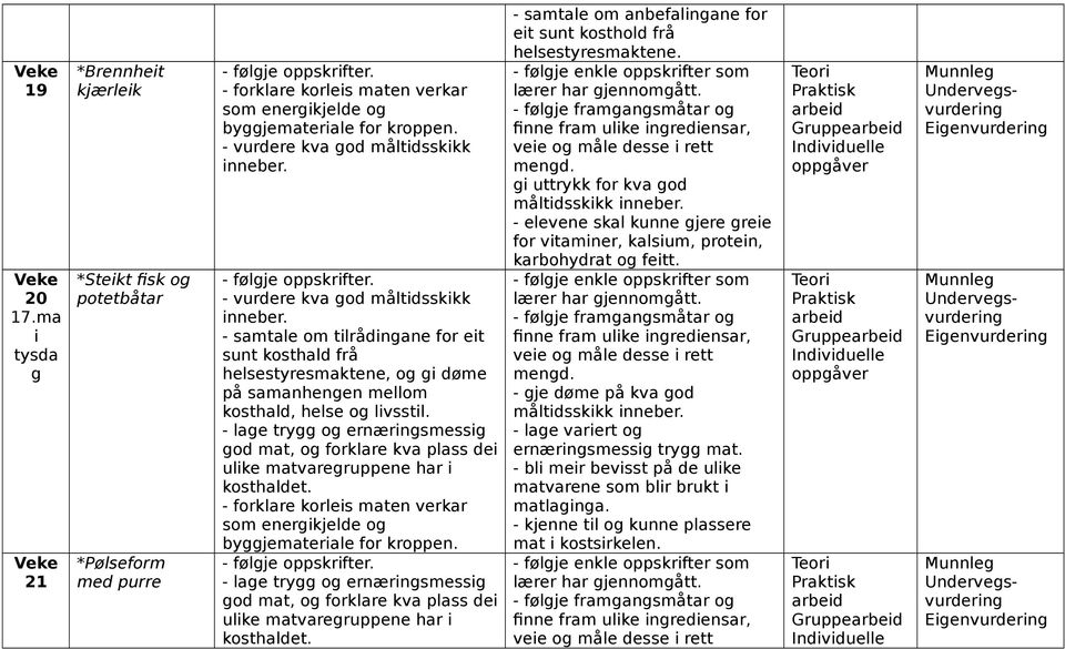 anbefalingane for eit sunt kosthold frå helsestyresmaktene.