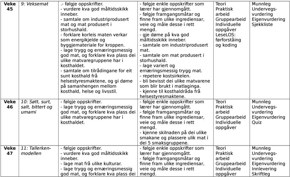 - samtale om mat produsert i storhushald. - repetere kostsirkelen. - bli bevisst dei ulike matvarene som blir brukt i matlaginga.