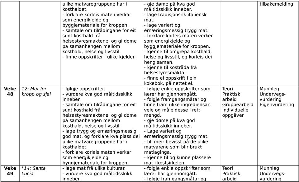 - forklare korleis maten verker - kjenne til omgrepa kosthald, helse og livsstil, og korleis dei heng saman.