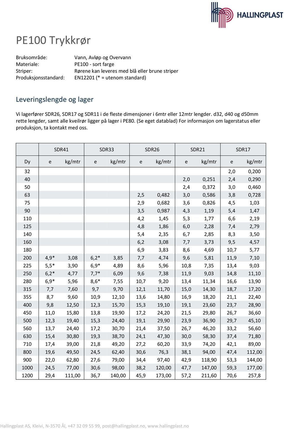 (Se eget datablad) For informasjon om lagerstatus eller produksjon, ta kontakt med oss.