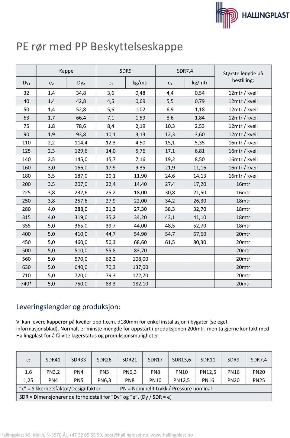 4,50 15,1 5,35 16mtr / kveil 125 2,3 129,6 14,0 5,76 17,1 6,81 16mtr / kveil 140 2,5 145,0 15,7 7,16 19,2 8,50 16mtr / kveil 160 3,0 166,0 17,9 9,35 21,9 11,16 16mtr / kveil 180 3,5 187,0 20,1 11,90