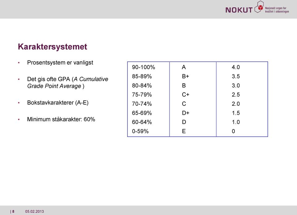 Minimum ståkarakter: 60% 90-100% A 4.0 85-89% B+ 3.