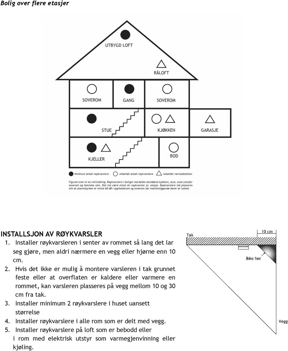 Hvis det ikke er mulig å montere varsleren i tak grunnet feste eller at overflaten er kaldere eller varmere en rommet, kan varsleren plasseres på