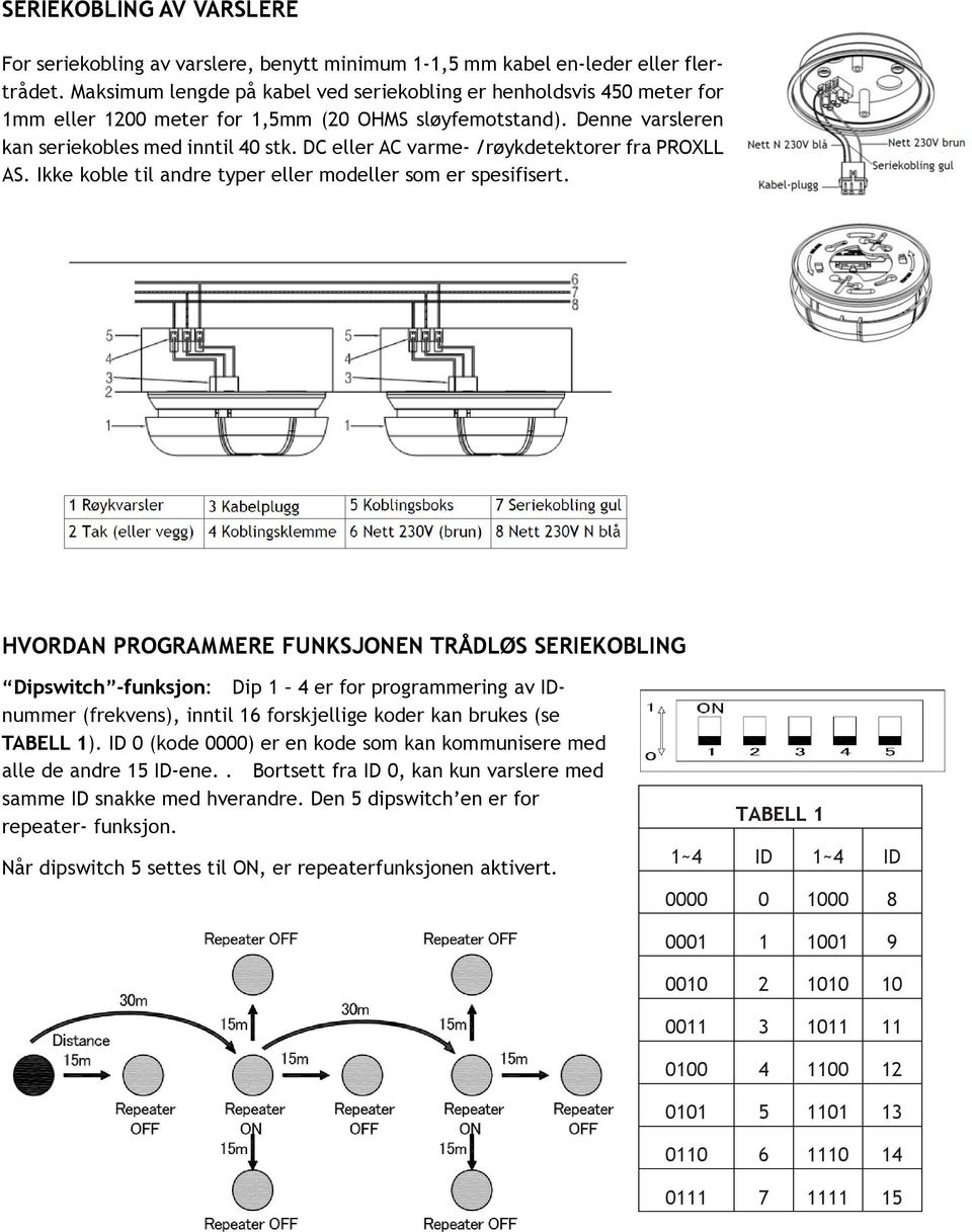 DC eller AC varme- /røykdetektorer fra PROXLL AS. Ikke koble til andre typer eller modeller som er spesifisert.