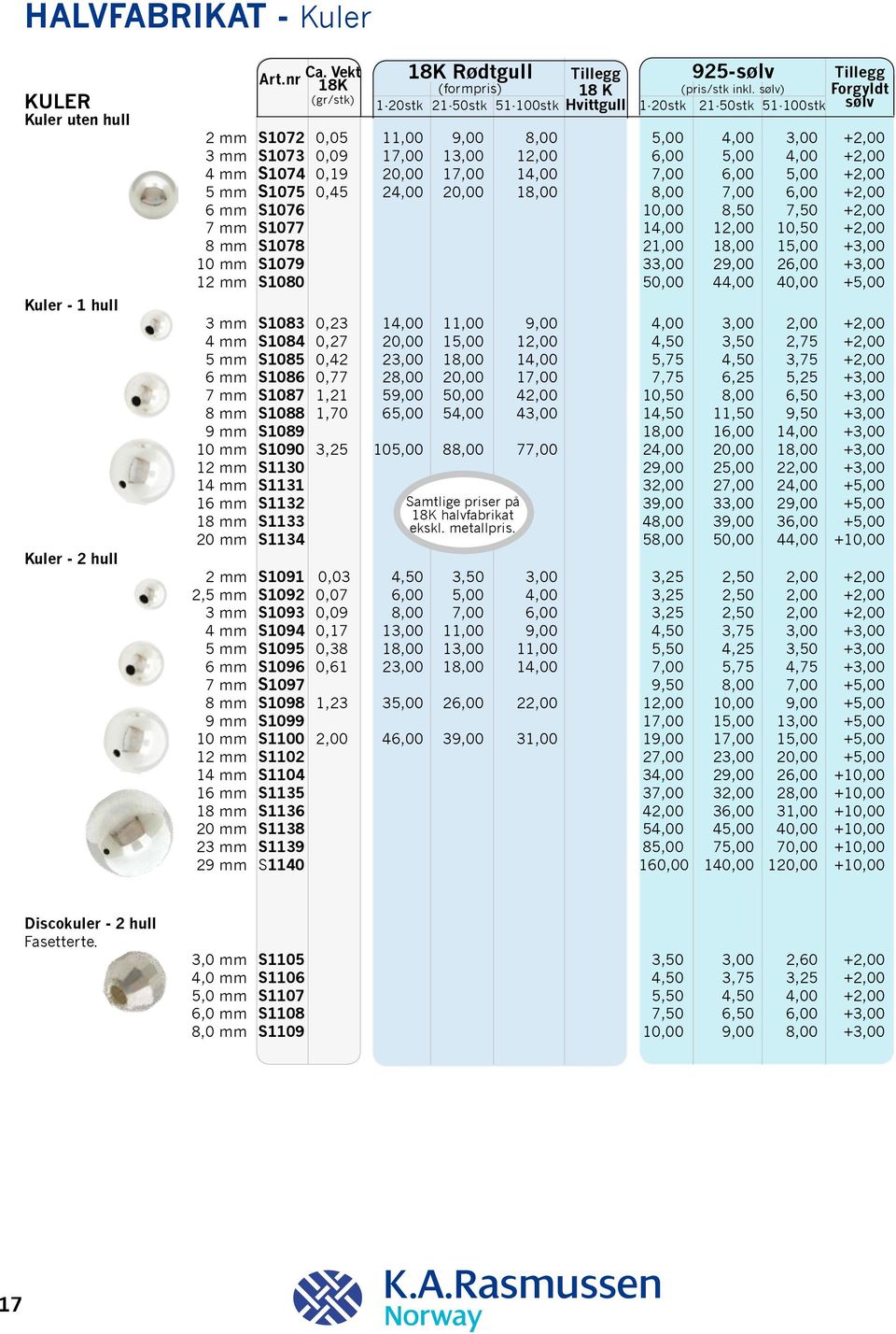 S1074 0,19 20,00 17,00 14,00 7,00 6,00 5,00 +2,00 5 mm S1075 0,45 24,00 20,00 18,00 8,00 7,00 6,00 +2,00 6 mm S1076 10,00 8,50 7,50 +2,00 7 mm S1077 14,00 12,00 10,50 +2,00 8 mm S1078 21,00 18,00