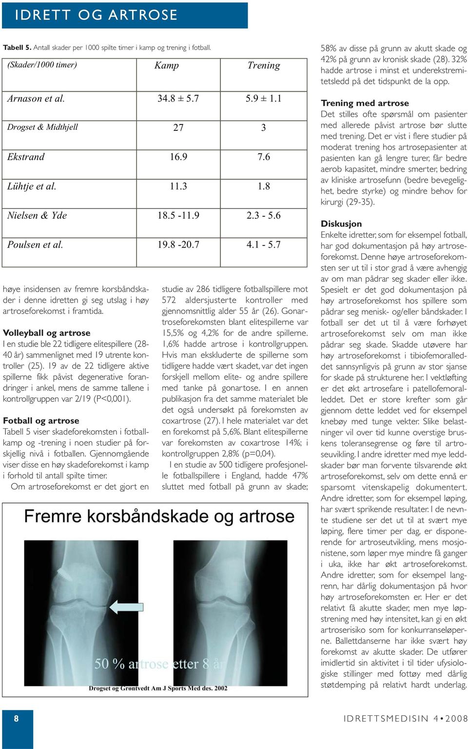 Volleyball og artrose I en studie ble 22 tidligere elitespillere (28-40 år) sammenlignet med 19 utrente kontroller (25).