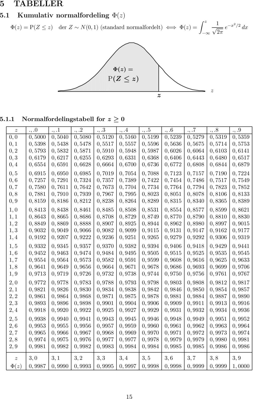 5832 0, 5871 0, 5910 0, 5948 0, 5987 0, 6026 0, 6064 0, 6103 0, 6141 0, 3 0, 6179 0, 6217 0, 6255 0, 6293 0, 6331 0, 6368 0, 6406 0, 6443 0, 6480 0, 6517 0, 4 0, 6554 0, 6591 0, 6628 0, 6664 0, 6700