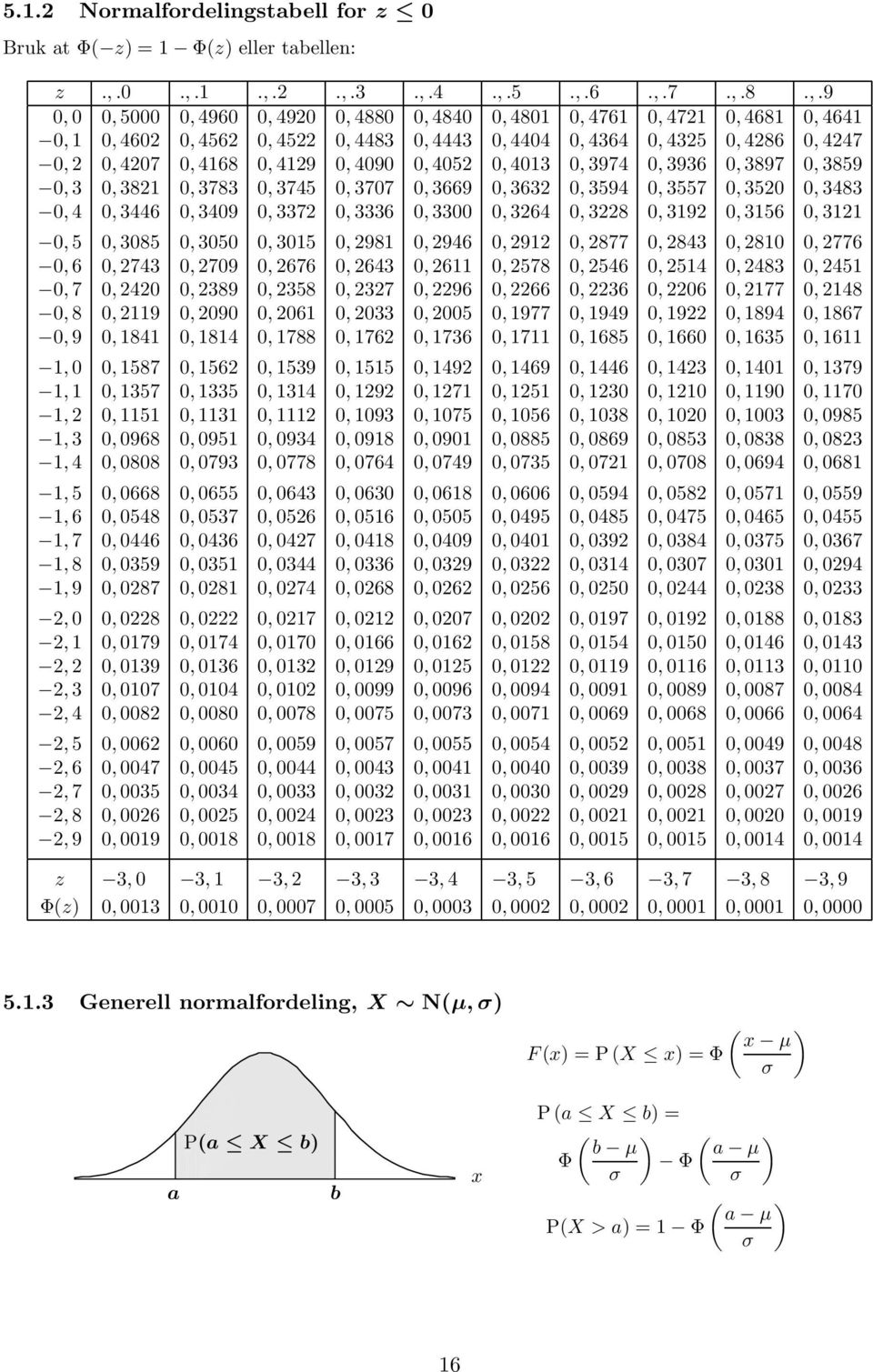 0, 4247 0, 2 0, 4207 0, 4168 0, 4129 0, 4090 0, 4052 0, 4013 0, 3974 0, 3936 0, 3897 0, 3859 0, 3 0, 3821 0, 3783 0, 3745 0, 3707 0, 3669 0, 3632 0, 3594 0, 3557 0, 3520 0, 3483 0, 4 0, 3446 0, 3409