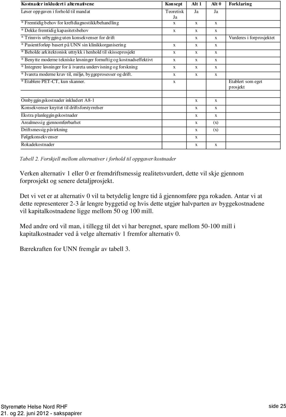 henhold til skisseprosjekt x x x * Benytte moderne tekniske løsninger fornuftig og kostnadseffektivt x x x * Integrere løsninger for å ivareta undervisning og forskning x x x * Ivareta moderne krav