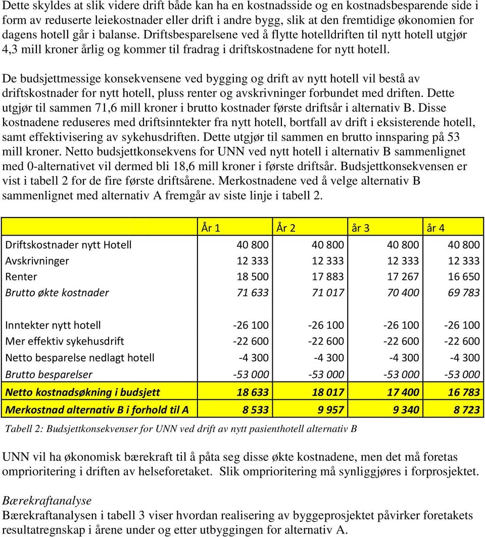 De budsjettmessige konsekvensene ved bygging og drift av nytt hotell vil bestå av driftskostnader for nytt hotell, pluss renter og avskrivninger forbundet med driften.