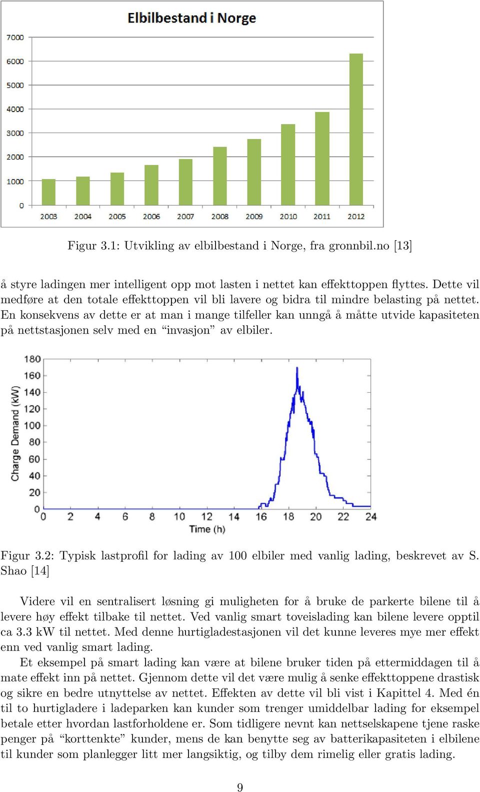 En konsekvens av dette er at man i mange tilfeller kan unngå å måtte utvide kapasiteten på nettstasjonen selv med en invasjon av elbiler. Figur 3.