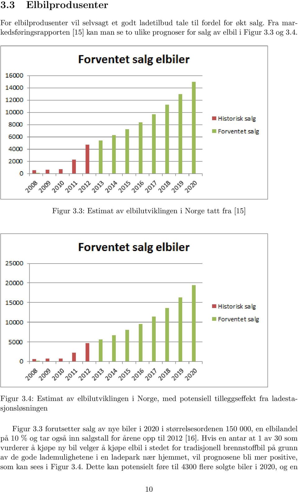 3 forutsetter salg av nye biler i 2020 i størrelsesordenen 150 000, en elbilandel på 10 % og tar også inn salgstall for årene opp til 2012 [16].