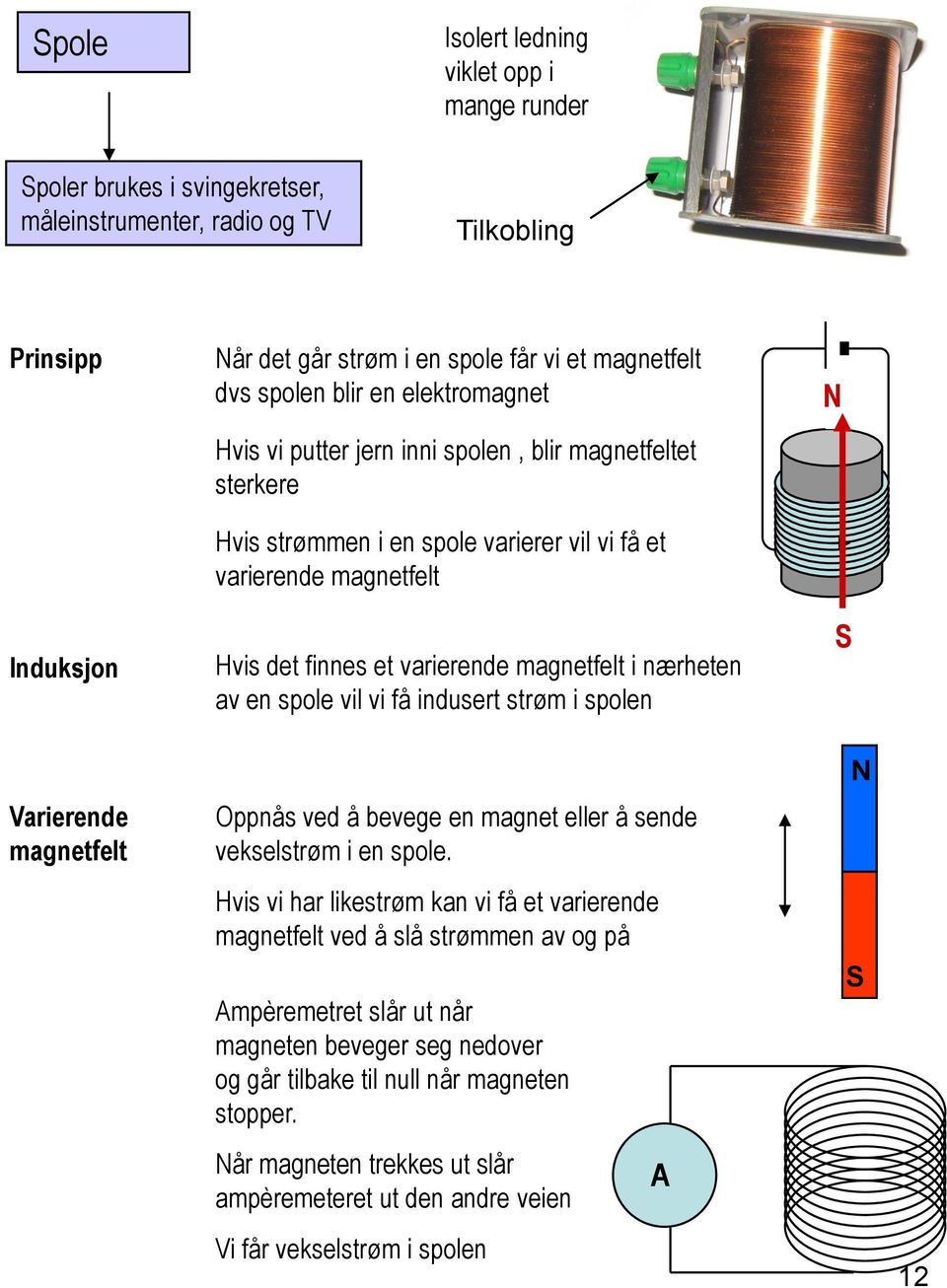 varierende magnetfelt i nærheten av en spole vil vi få indusert strøm i spolen Oppnås ved å bevege en magnet eller å sende vekselstrøm i en spole.