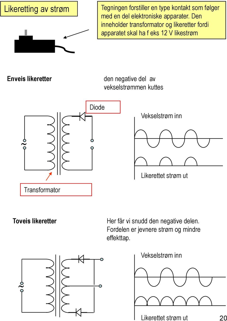 negative del av vekselstrømmen kuttes Diode Vekselstrøm inn Likerettet strøm ut Transformator Toveis likeretter