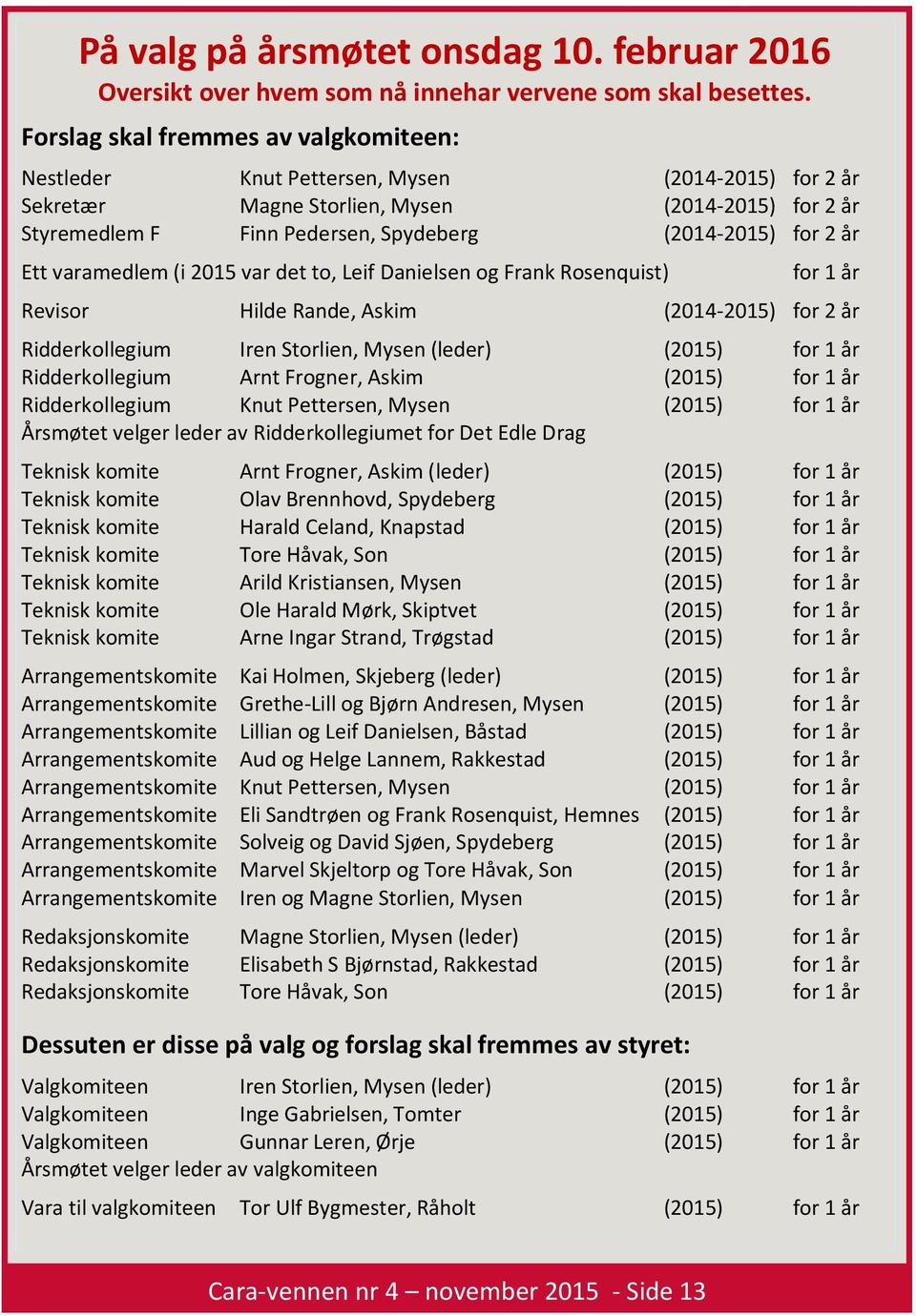 år Ett varamedlem (i 2015 var det to, Leif Danielsen og Frank Rosenquist) for 1 år Revisor Hilde Rande, Askim (2014-2015) for 2 år Ridderkollegium Iren Storlien, Mysen (leder) (2015) for 1 år