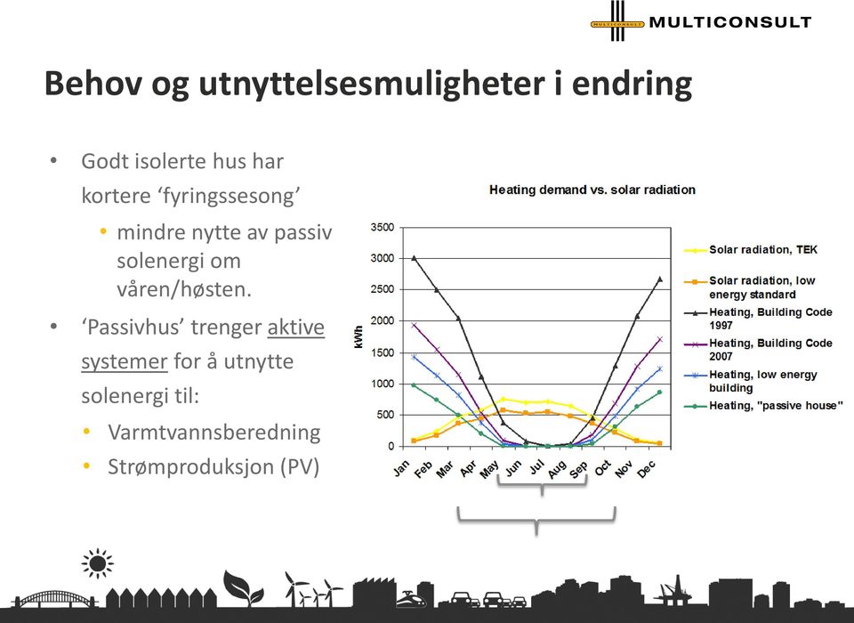 om våren/høsten.