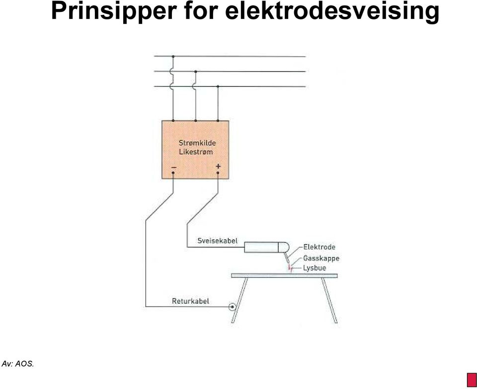 Hvor varm er lysbuen ved elektrodesveising