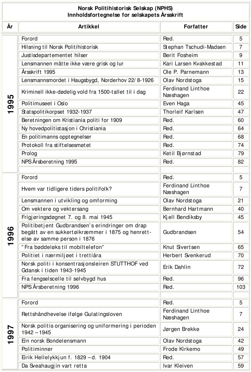 Parnemann 13 Lensmannsmordet i Haugsbygd, Norderhov 22/8-1926 Olav Nordstoga 15 Kriminell ikke-dødelig vold fra 1500-tallet til i dag 22 Politimuseet i Oslo Even Haga 45 Statspolitikorpset 1932-1937